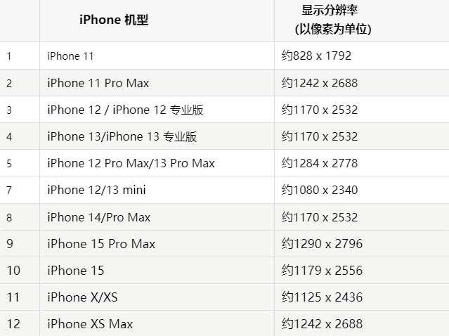 苹伊金霍洛果维修分享iPhone主屏幕壁纸显得模糊怎么办