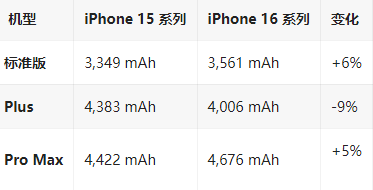 伊金霍洛苹果16维修分享iPhone16/Pro系列机模再曝光