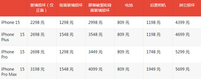 伊金霍洛苹果15维修站中心分享修iPhone15划算吗