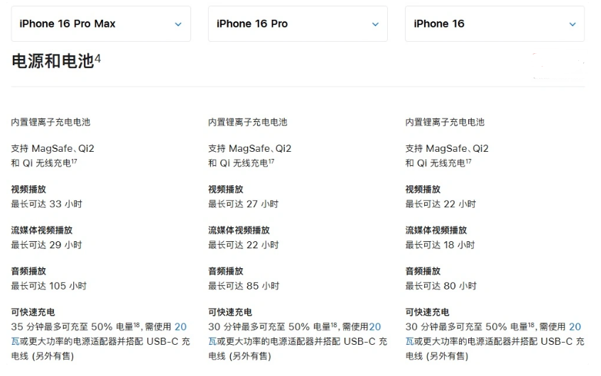 伊金霍洛苹果手机维修分享 iPhone 16 目前实测充电峰值功率不超过 39W 